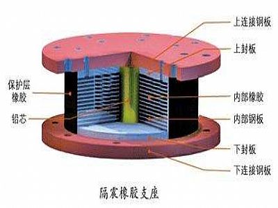 宁强县通过构建力学模型来研究摩擦摆隔震支座隔震性能