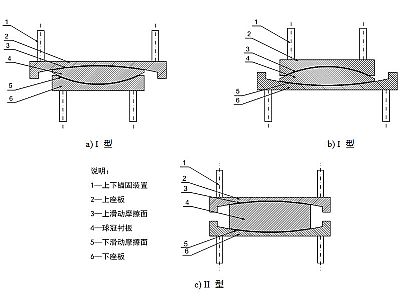 宁强县建筑摩擦摆隔震支座分类、标记、规格