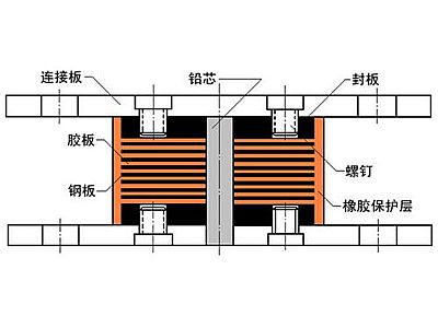 宁强县抗震支座施工-普通板式橡胶支座厂家